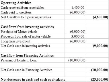 Harrys Harware - Cash Flow Statement.jpg